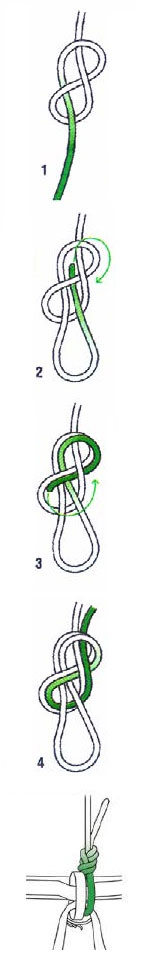 nodo delle guide con frizione